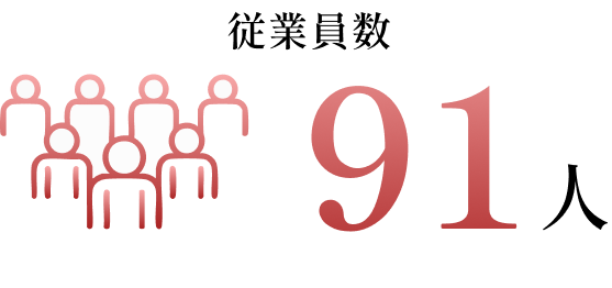 従業員数