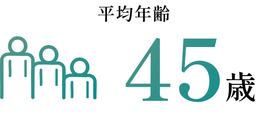 平均年齢