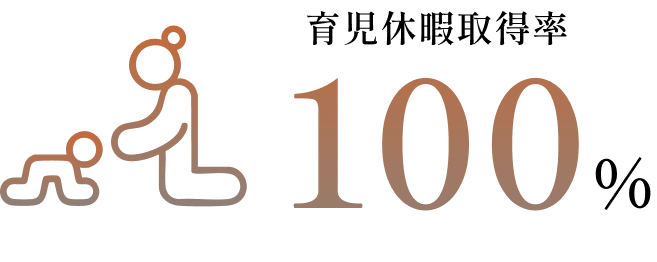 育児休暇取得率